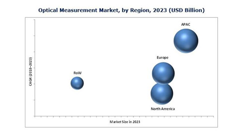 据麦姆斯咨询报道，全球光学测量市场规模2023年增至51.4亿美元。