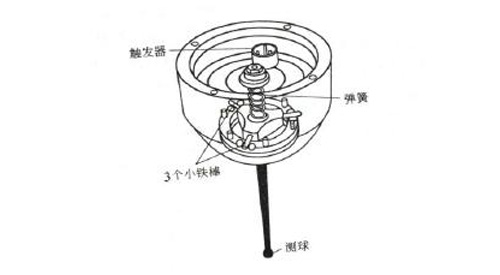 三坐标测量仪测头是测量机达到高精度的关键