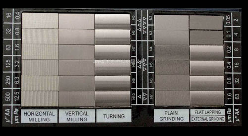 表面粗糙度检测比较样块