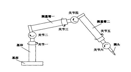 使用三坐标测量机的关键操作步骤是哪些