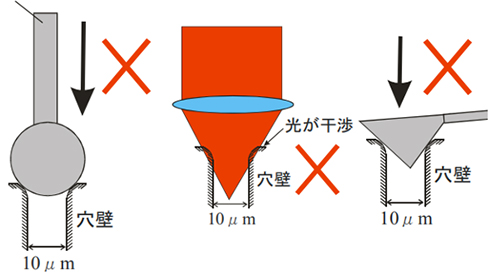 深孔测量解决方案——微细孔3D形状测定机FP3030